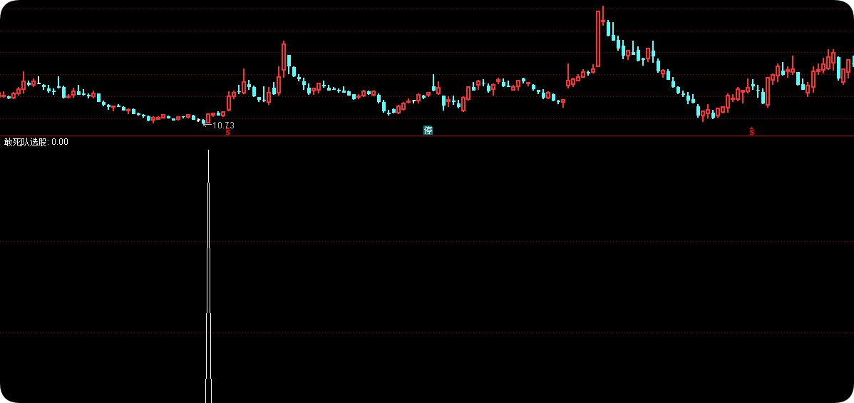 敢死队资金指标公式源码
