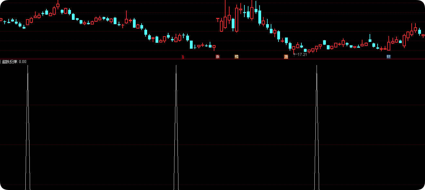 通达信超跌反弹选股公式