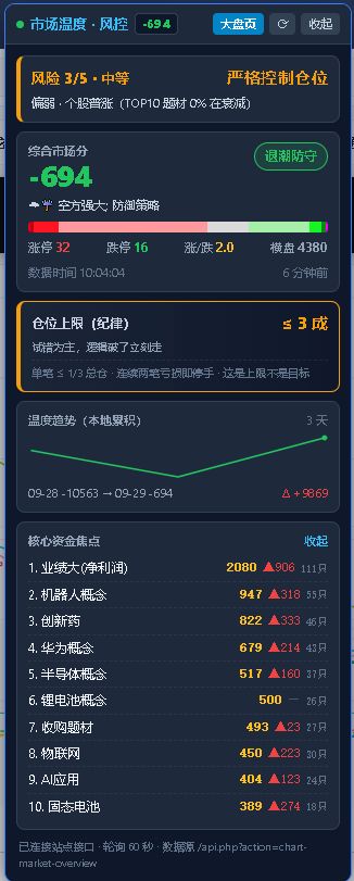 聊天室图片