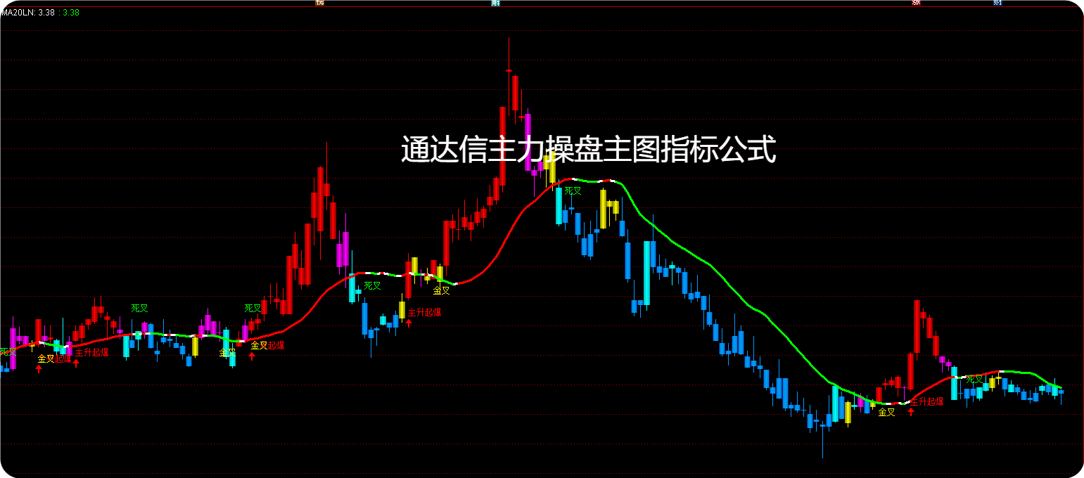 通达信主力操盘主图指标公式