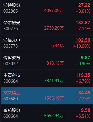 聊天室图片