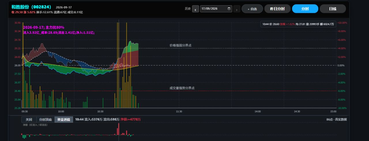 聊天室图片