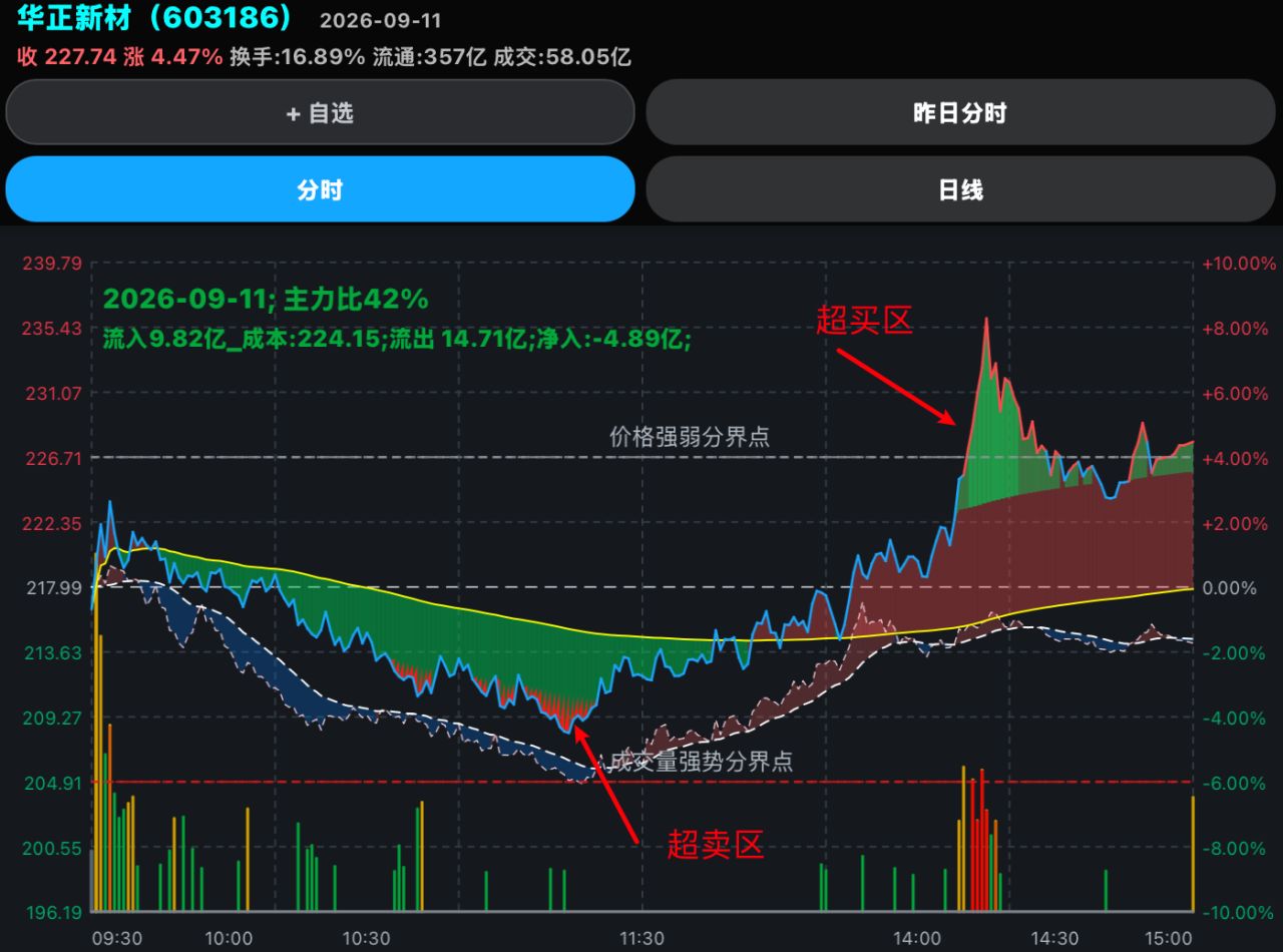 聊天室图片