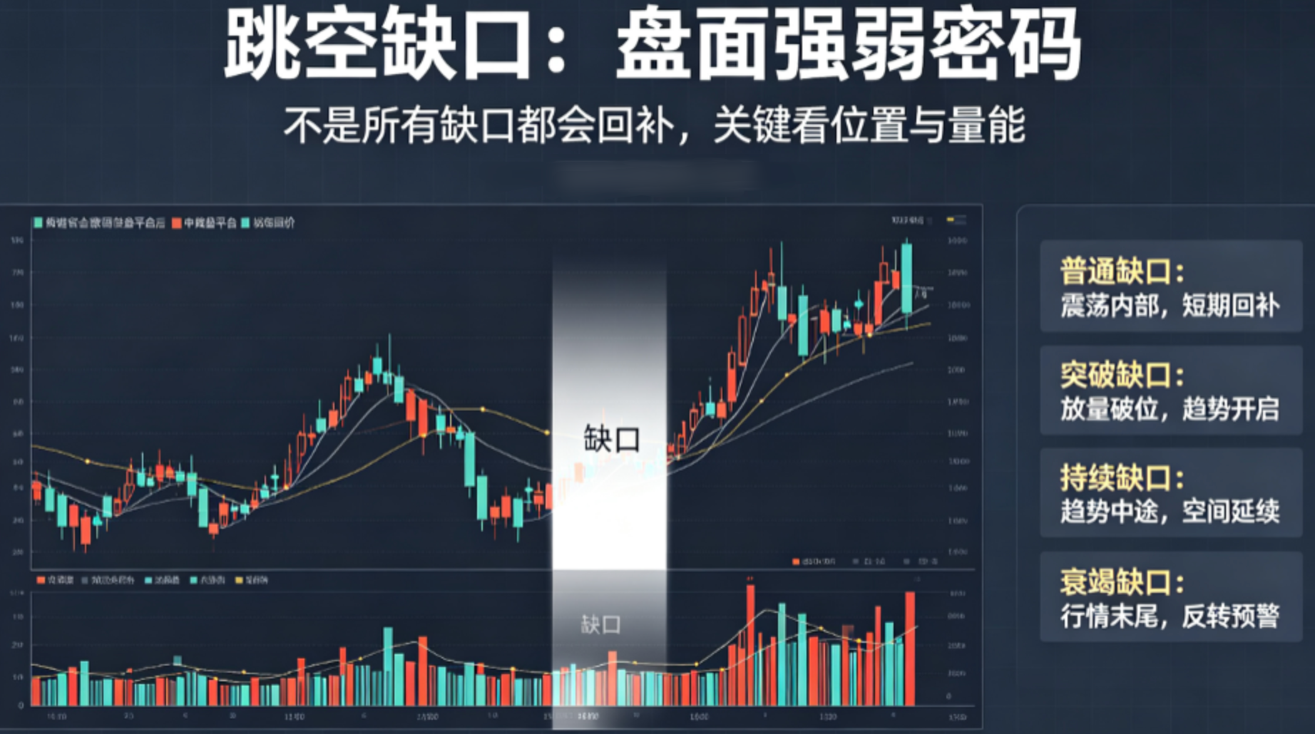 跳空缺口:盘面隐藏的强弱密码,看懂缺口实战用法