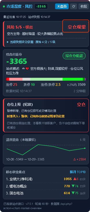 聊天室图片