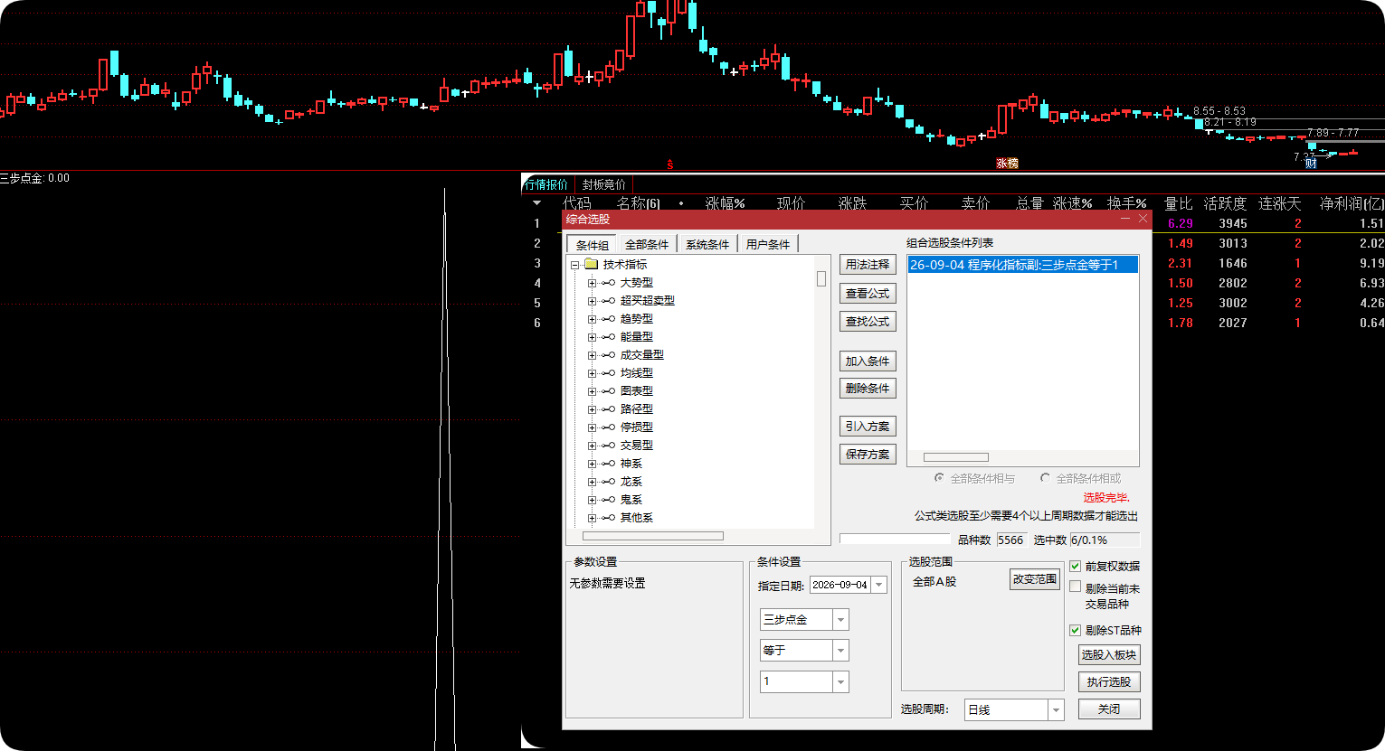 三步点金触底反转看多指标