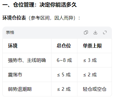 仓位管理与止损体系详细解释