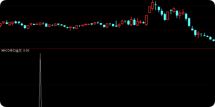 MACD窄口金叉突破指标公式