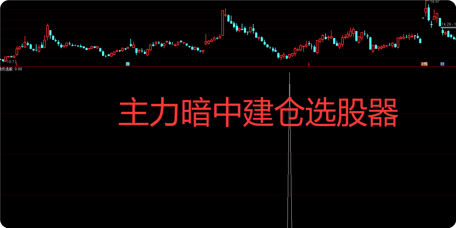 主力暗中建仓选股器