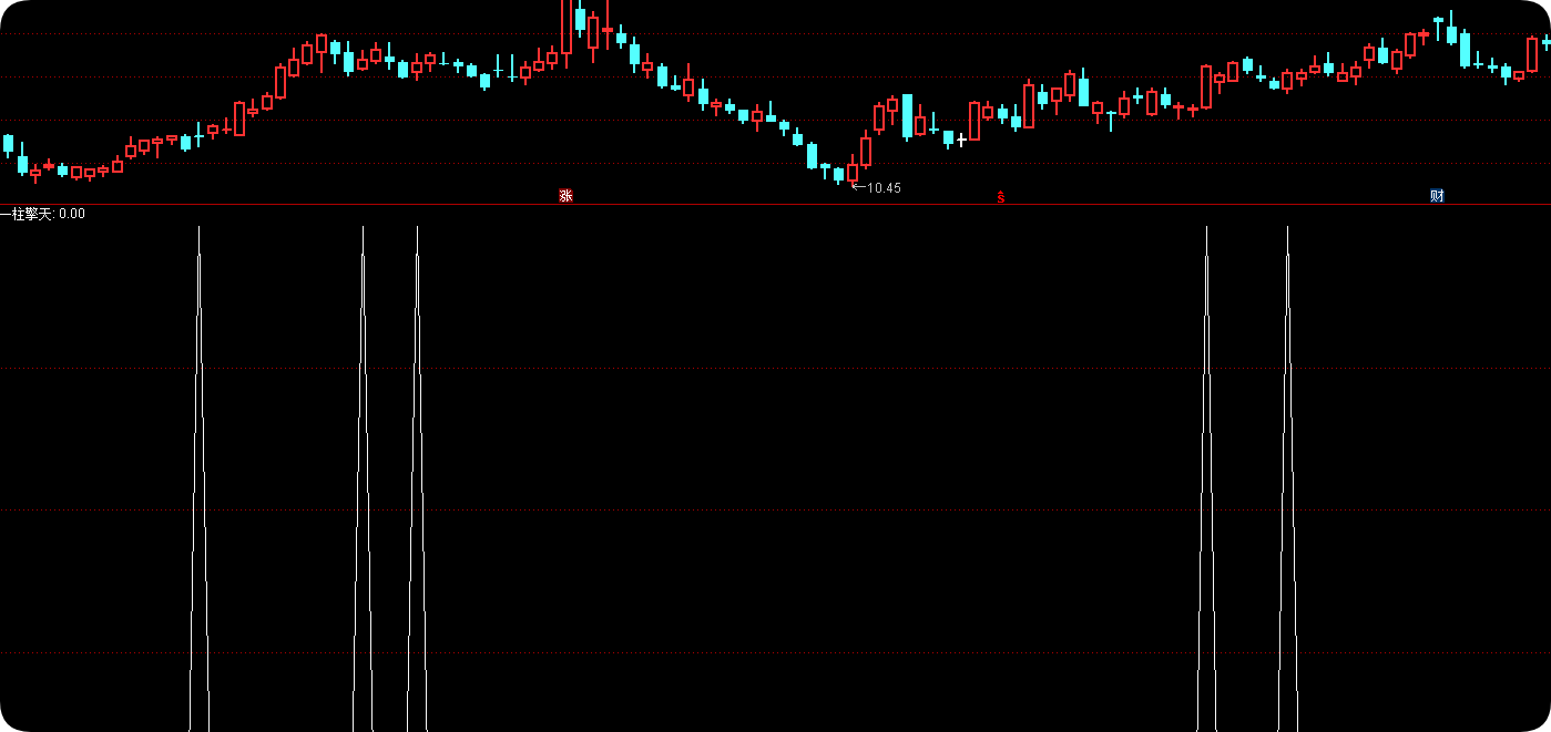 通达信一柱擎天选股公式