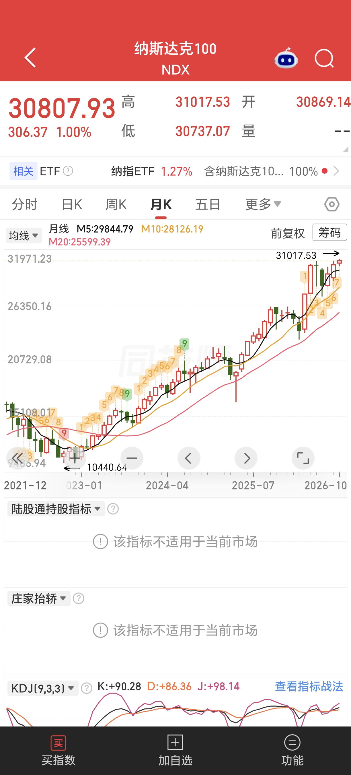 美股一直涨不回调吗