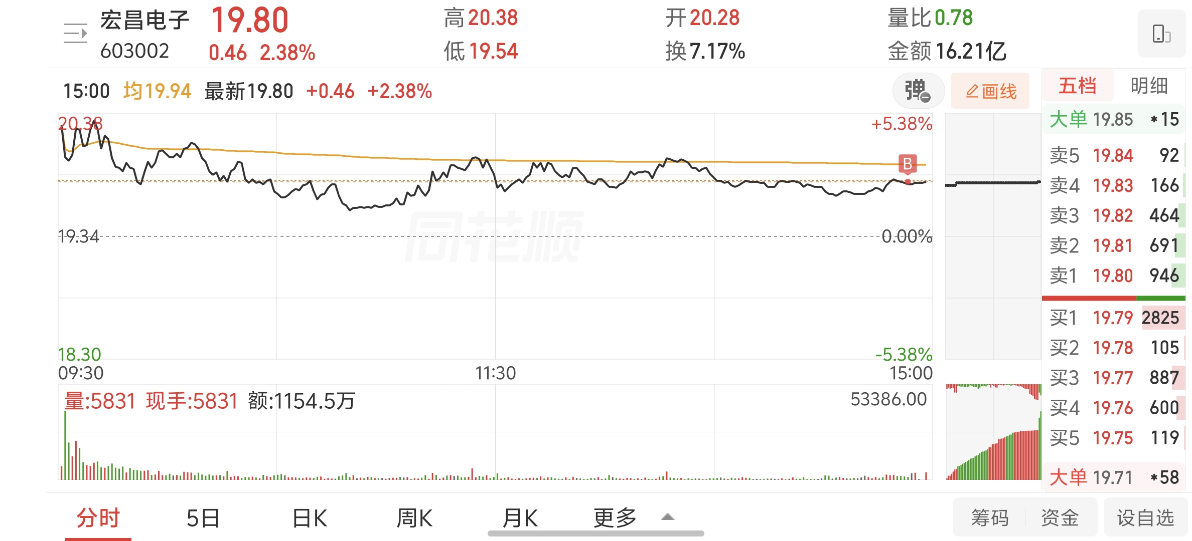 宏昌电子.jpg