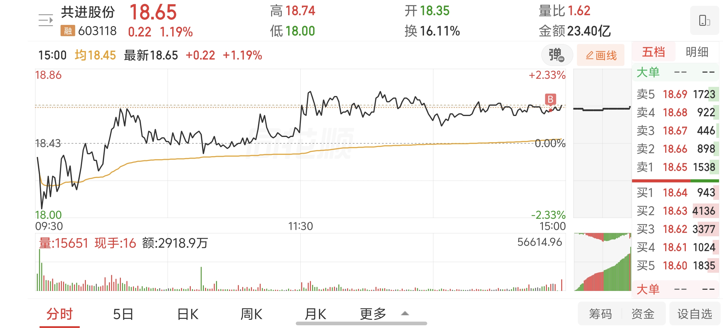共进股份.jpg