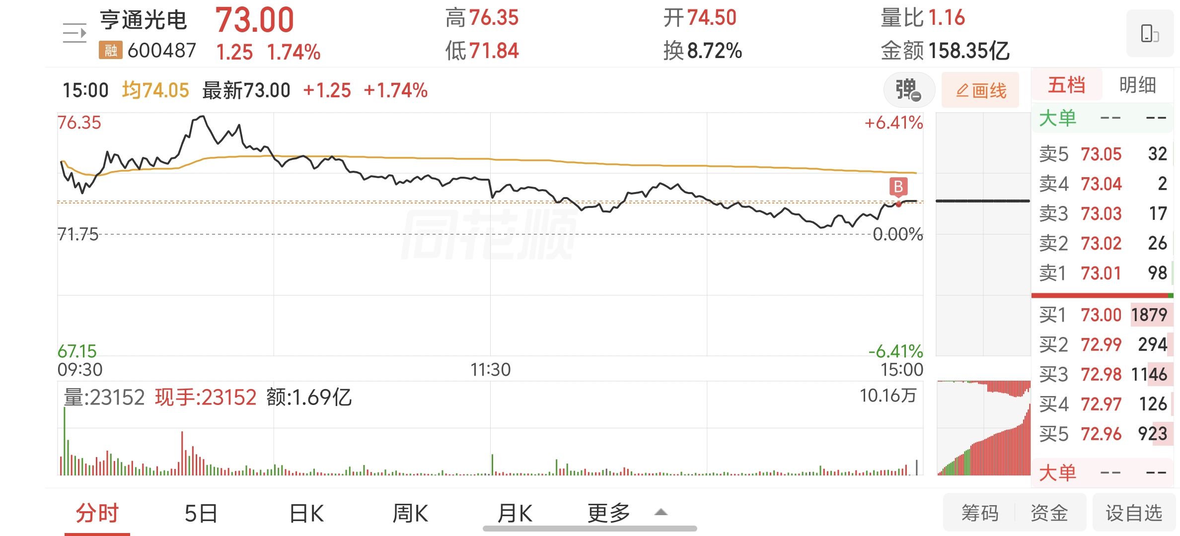 亨通光电.jpg