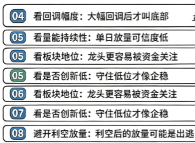 近期底部放量龙头识别：捕捉资金抄底启动信号