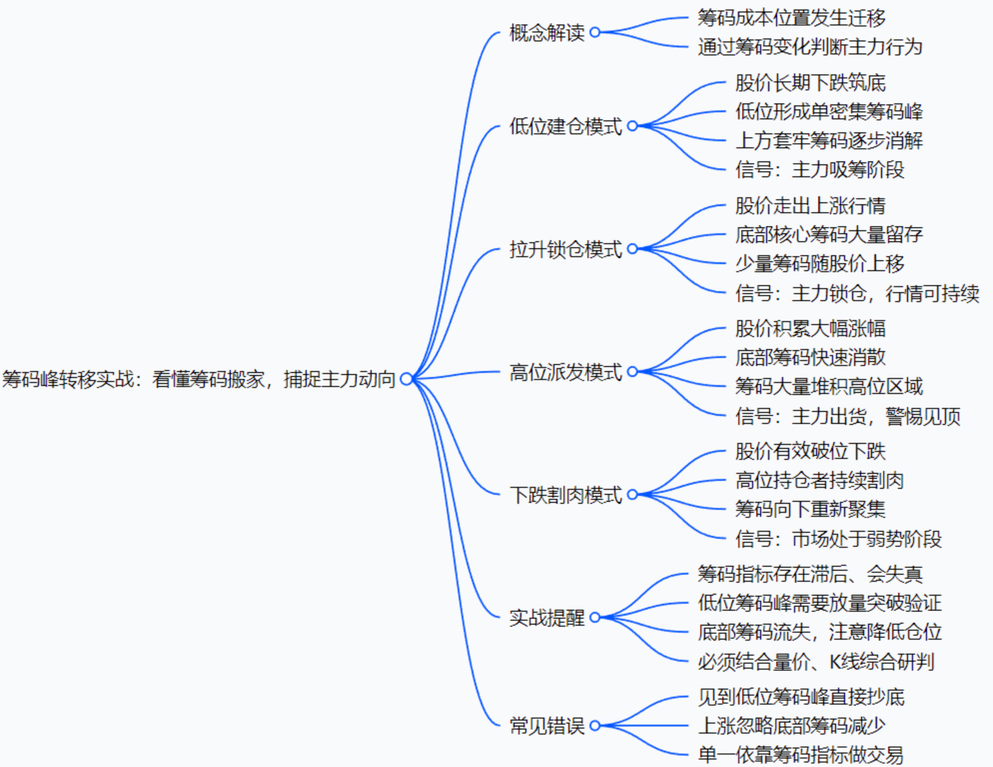 筹码峰转移实战：看懂筹码搬家，捕捉主力动向