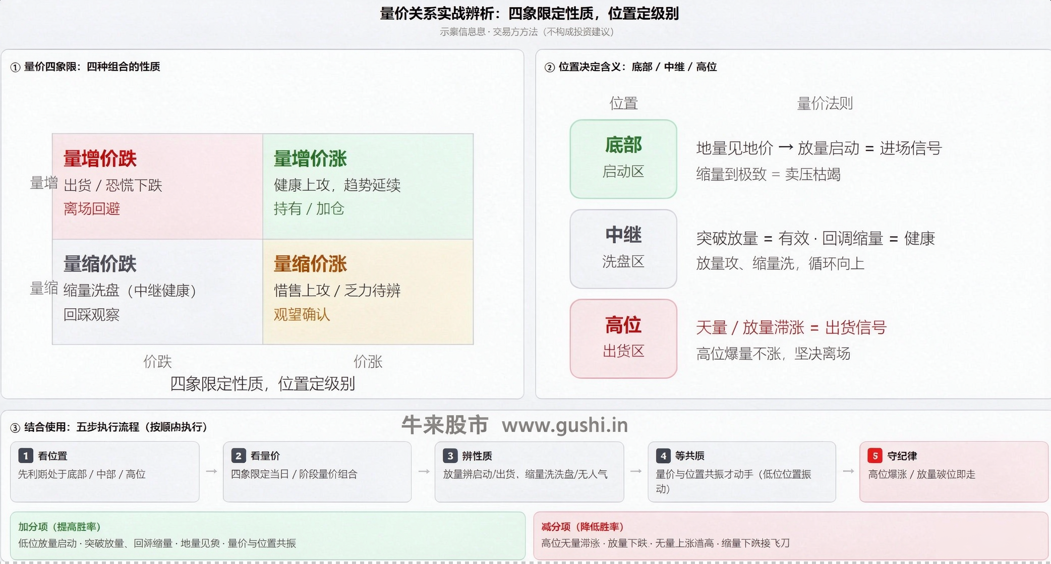 量价关系实战分析图解