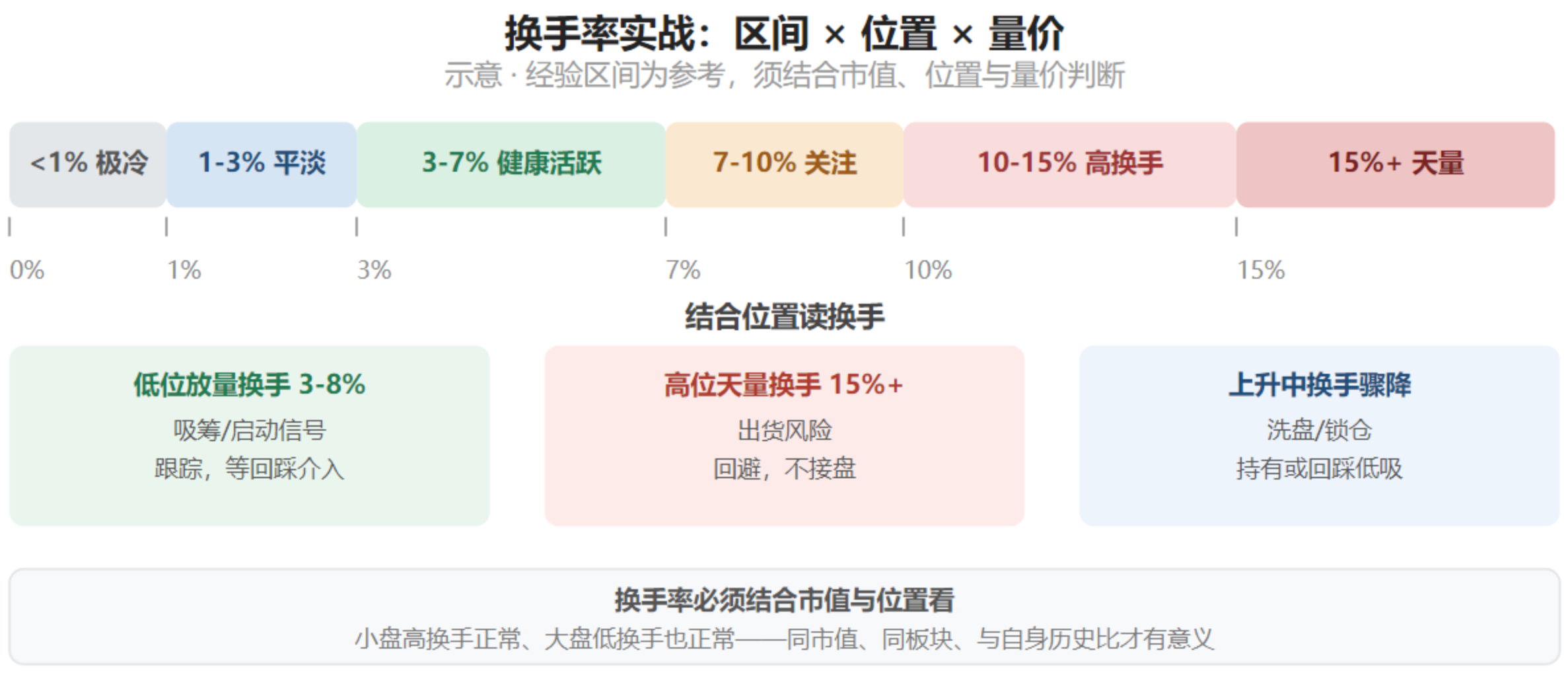 换手率量比实战用法