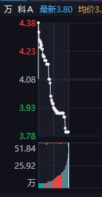 房地产