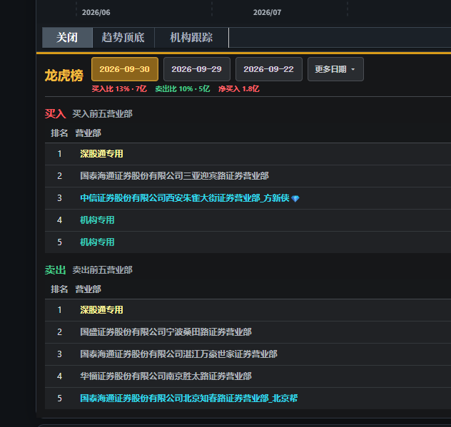 蓝色的营业部是什么意思