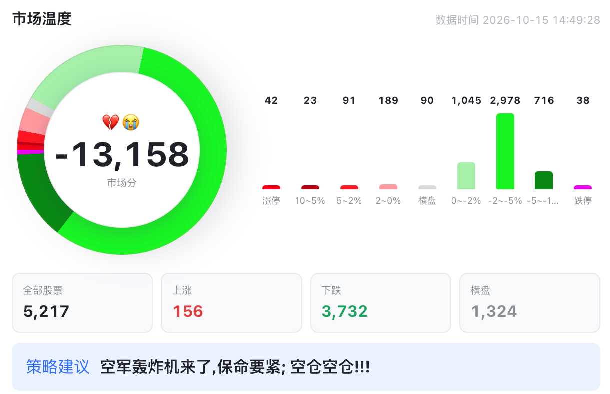 继续等待吧,看不下去的可以关闭软件休息了