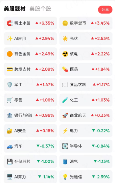 新的一天新的开始，隔夜美股题材分化明显，今天控好节奏
